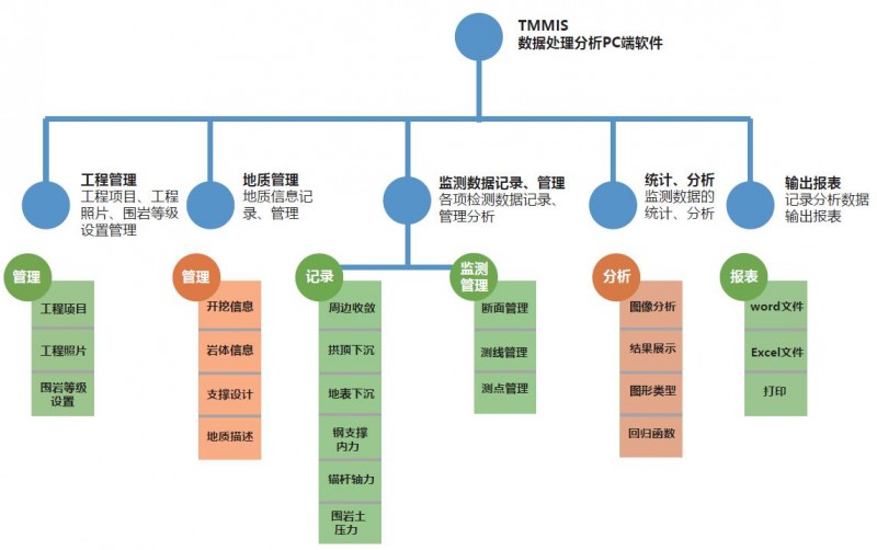 TMO隧通全站仪测量数据处理分析PC端单机版软件