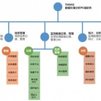 TMO隧通全站仪测量数据处理分析PC端单机版软件