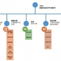 TMMIS隧通隧道监控量测后处理软件